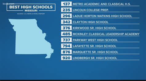 public schools national ranking|More.